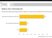 Pentolan PAN Ramai-Ramai Dukung Dilla-MT