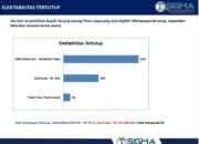 Elektabilitas Dilla – MT 64 Persen, Laza-Aris 30 Persen
