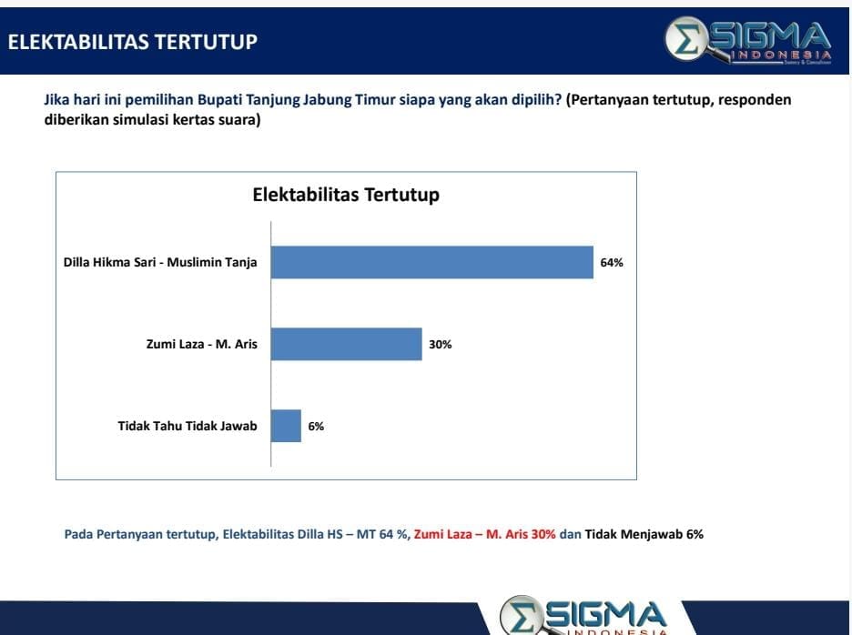 Elelktabilitas Dilla
