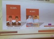 Putin Dibully Netizen Setelah Umumkan Hasil Survei