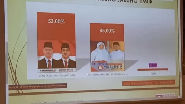 Putin Dibully Netizen