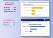 Dilla-Muslimin Unggul di Tiga Lembaga Survei