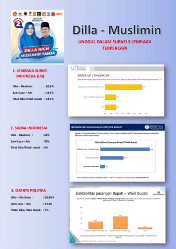 Dilla-Muslimin Unggul